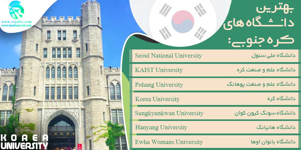 بهترین دانشگاه های کره جنوبی