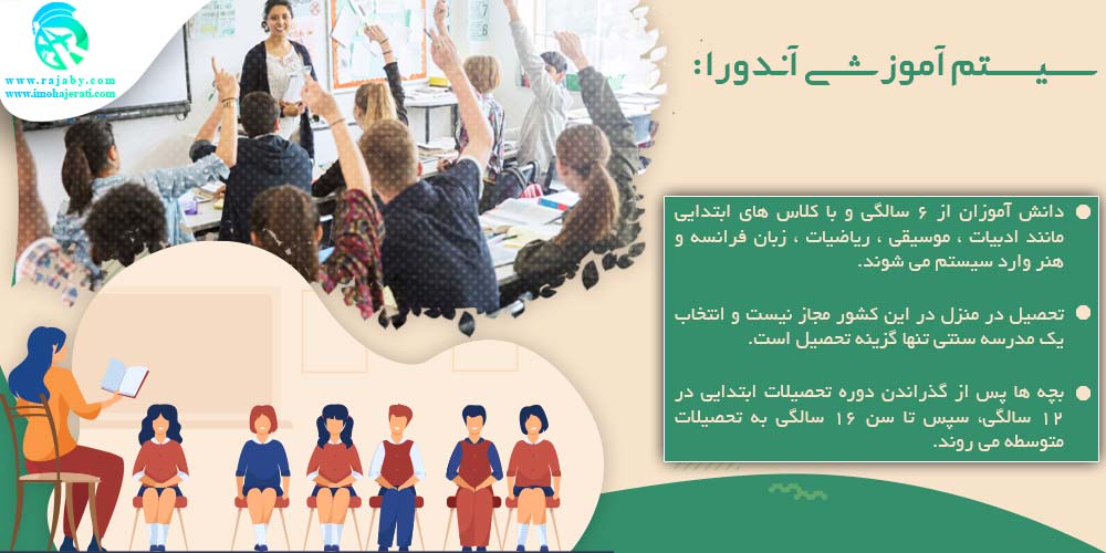 تحصیل در آندورا سیستم آموزشی آندورا