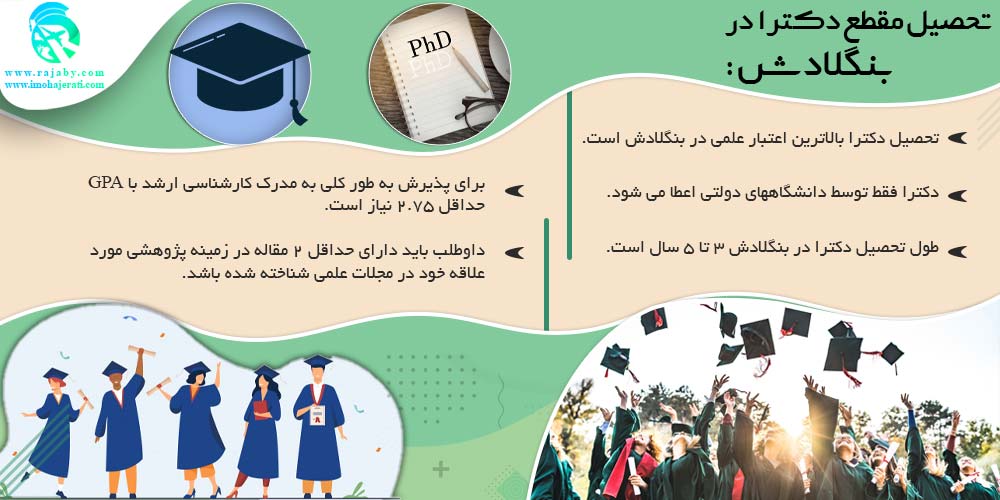 تحصیل در بنگلادش تحصیل مقطع دکترا در بنگلادش