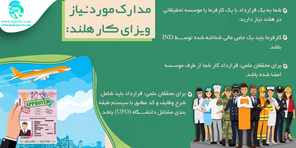 کار در هلند مدارک مورد نیاز ویزای کار هلند