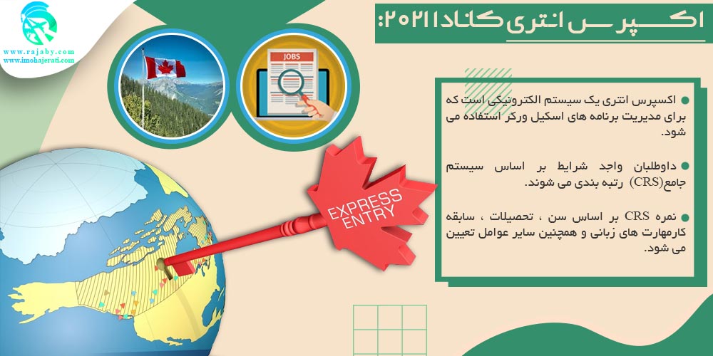 کار در کانادا اکسپرس انتری کانادا ۲۰۲۱