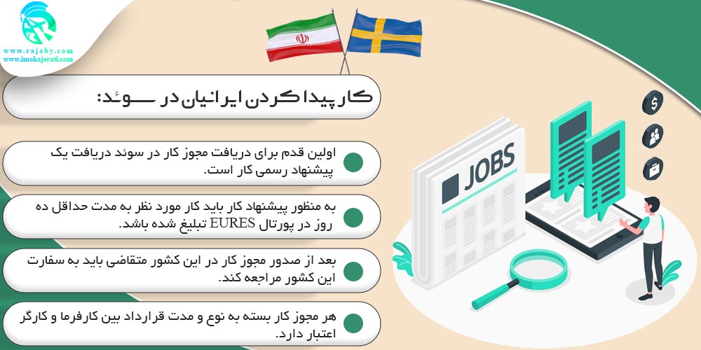 کار پیدا کردن ایرانیان در سوئد