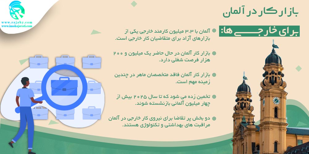 کار در آلمان بازار کار در آلمان برای خارجی ها
