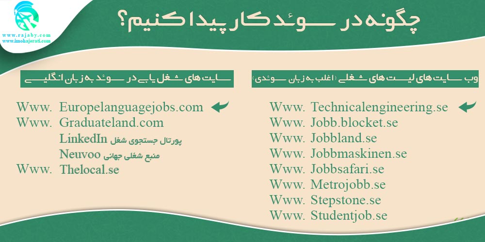 کار در سوئد چگونه در سوئد کار پیدا کنیم