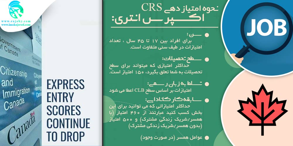 کار در کانادا نحوه امتیاز دهی CRS اکسپرس انتری