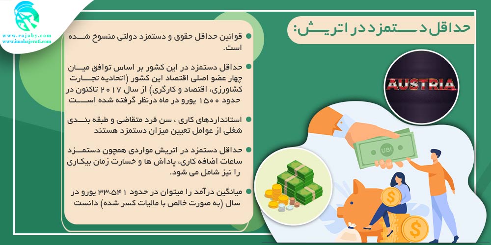 کار در اتریش حداقل دستمزد در اتریش