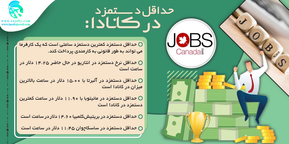کار در کانادا حداقل دستمزد در کانادا