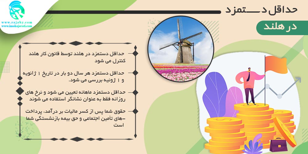 کار در هلند حداقل دستمزد در هلند