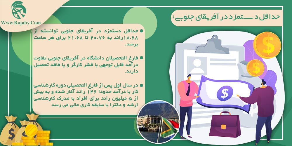 کار در آفریقای جنوبی حداقل دستمزد در آفریقای جنوبی