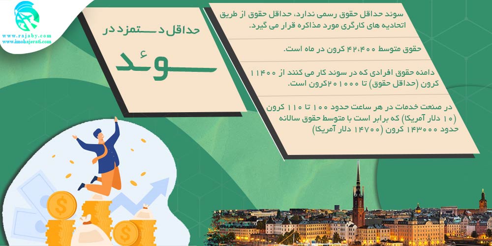 کار در سوئد حداقل دستمزد در سوئد