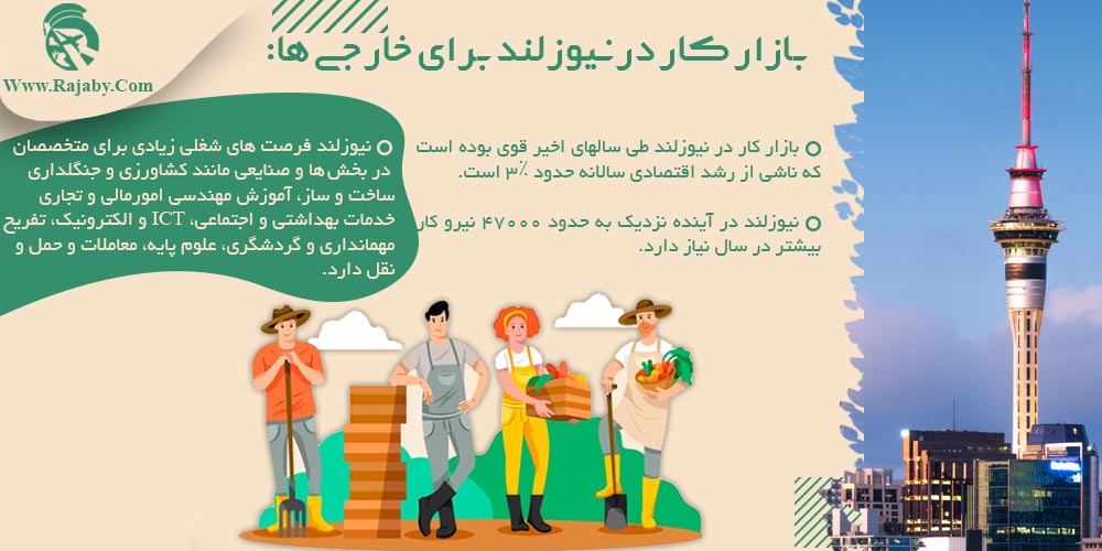 کار در نیوزلند بازار کار در نیوزلند برای خارجی ها