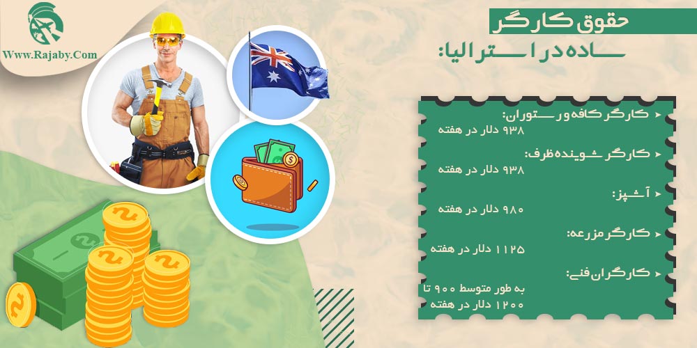 کار در استرالیا حقوق کارگر ساده در استرالیا