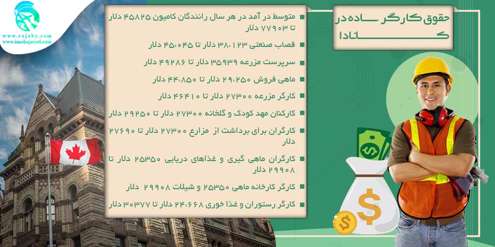 کار در کانادا حقوق کارگر ساده در کانادا