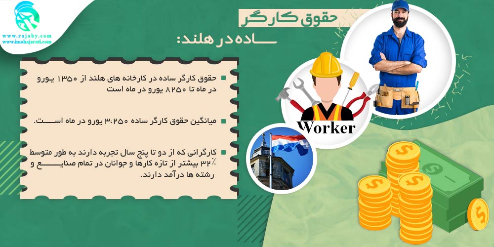 کار در هلند حقوق کارگر ساده در هلند