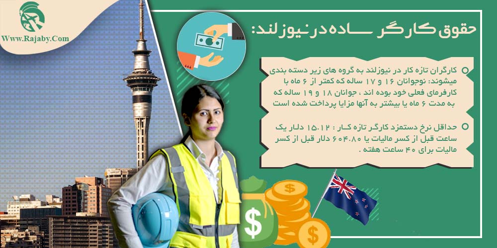 کار در نیوزلند حقوق کارگر ساده در نیوزلند