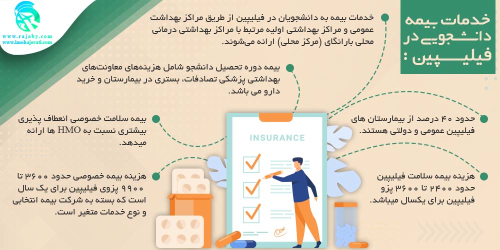 خدمات بیمه به دانشجویان در فیلیپین