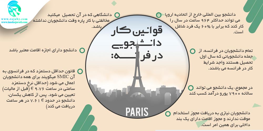 کار دانشجویی در فرانسه قوانین کار دانشجویی در فرانسه