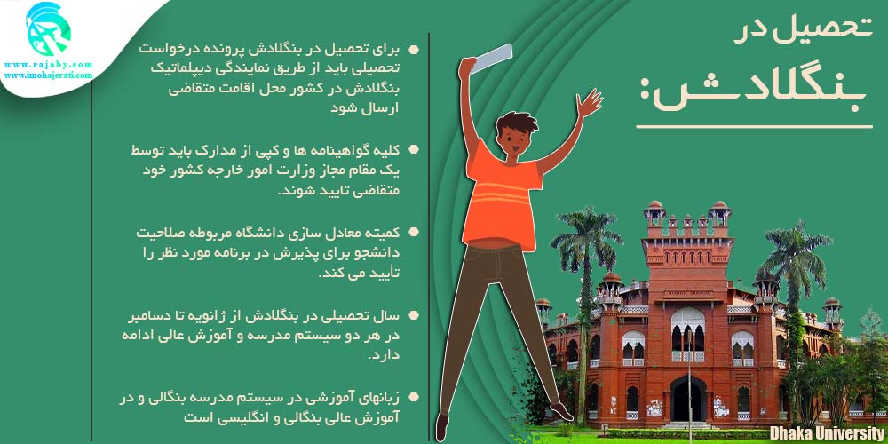 تحصیل در بنگلادش تحصیل در بنگلادش