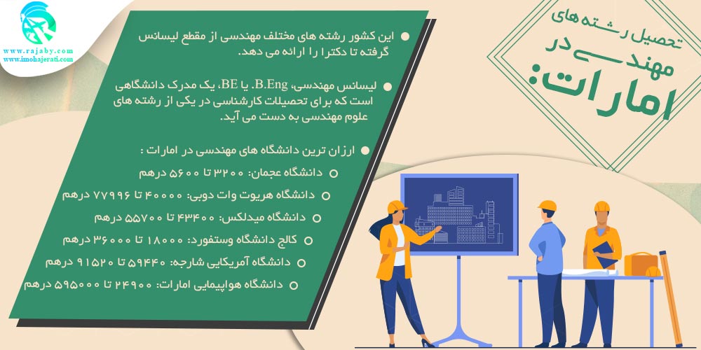 تحصیل در امارات تحصیل رشته های مهندسی در امارات