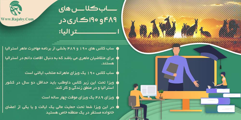 کار در استرالیا ساب کلاس های ۴۸۹ و ۱۹۰ کاری در استرالیا