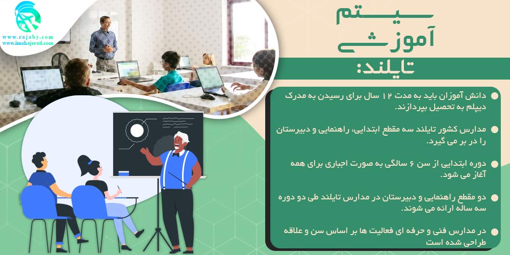 تحصیل در تایلند سیستم آموزشی تایلند