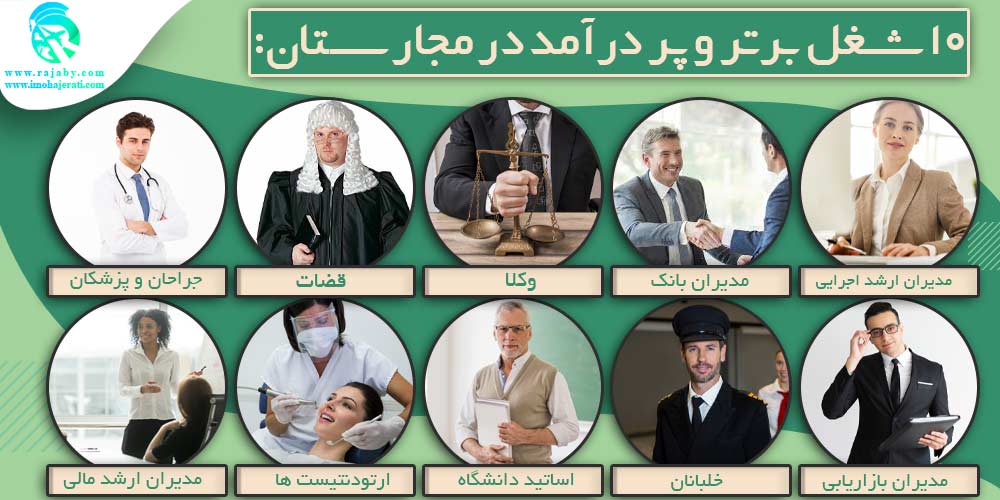 کار در مجارستان ۱۰ شغل برتر و پر درآمد در مجارستان