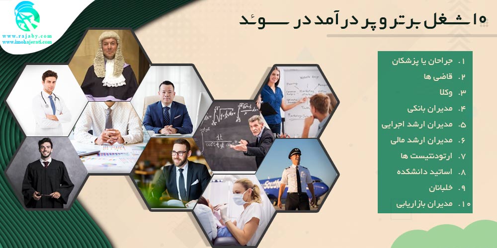 کار در سوئد ۱۰ شغل برتر و پر درآمد در سوئد
