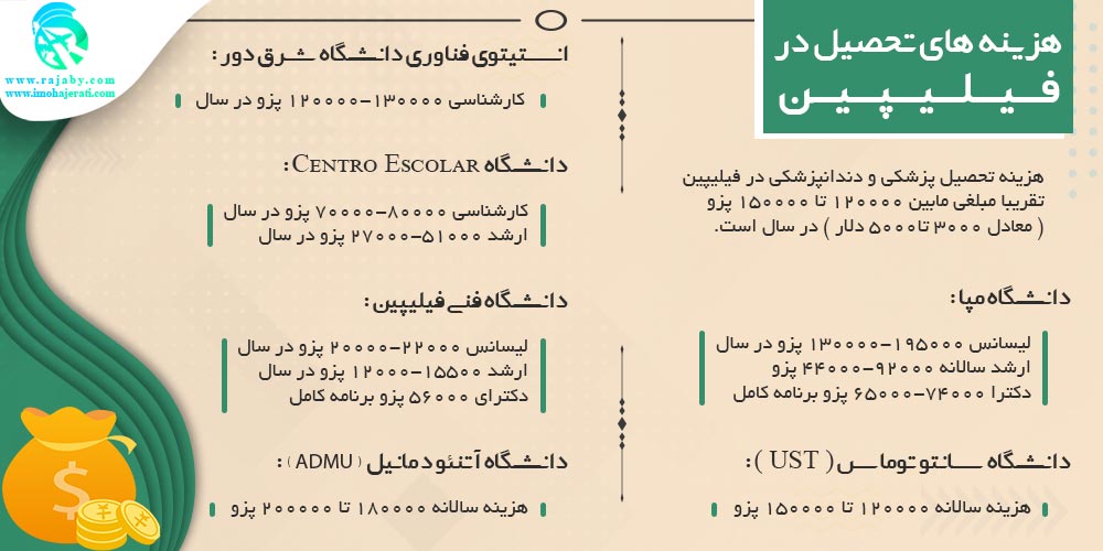 هزینه های تحصیل در فیلیپین