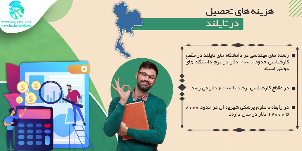 تحصیل در تایلند هزینه های تحصیل در تایلند