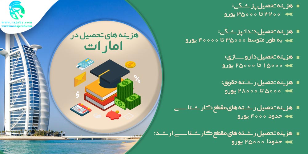 تحصیل در امارات هزینه های تحصیل در امارات