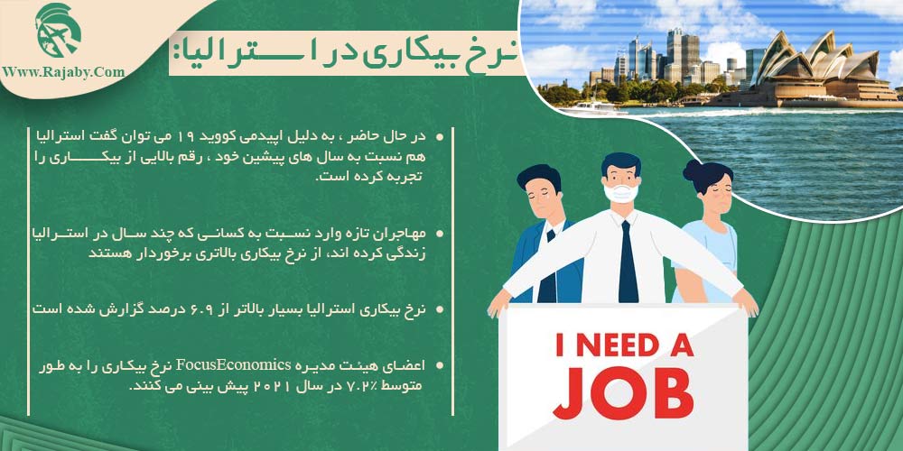 کار در استرالیا نرخ بیکاری در استرالیا