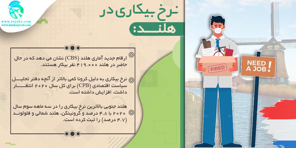 کار در هلند نرخ بیکاری در هلند