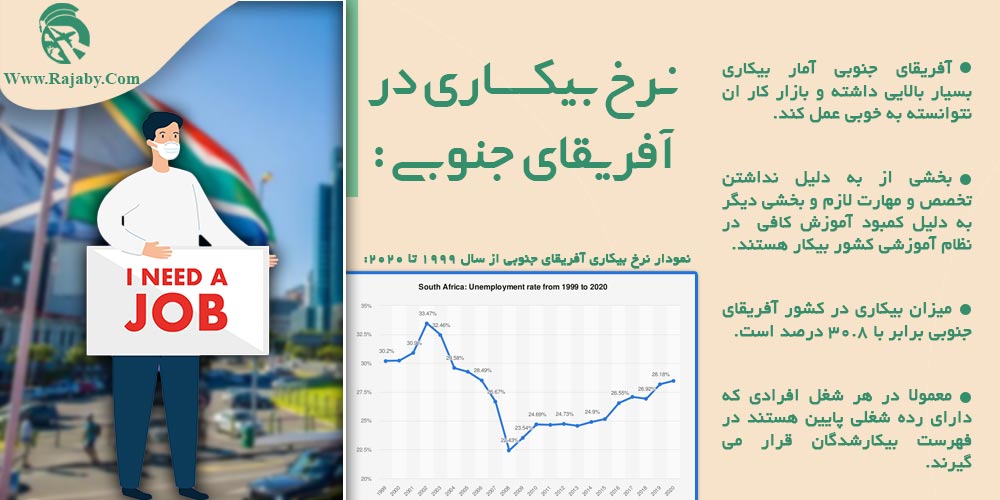 کار در آفریقای جنوبی نرخ بیکاری در آفریقای جنوبی