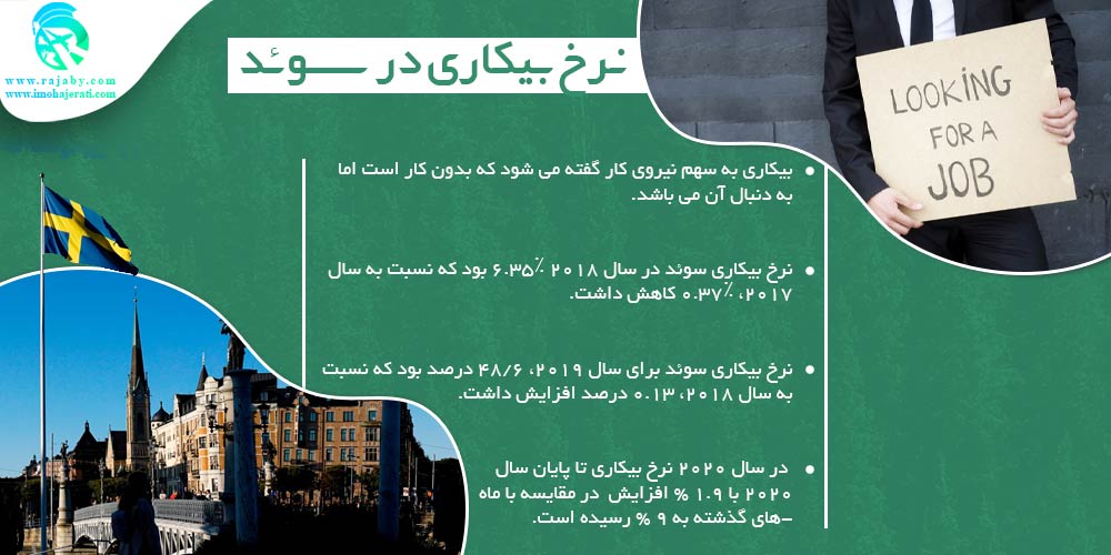 کار در سوئد نرخ بیکاری در سوئد