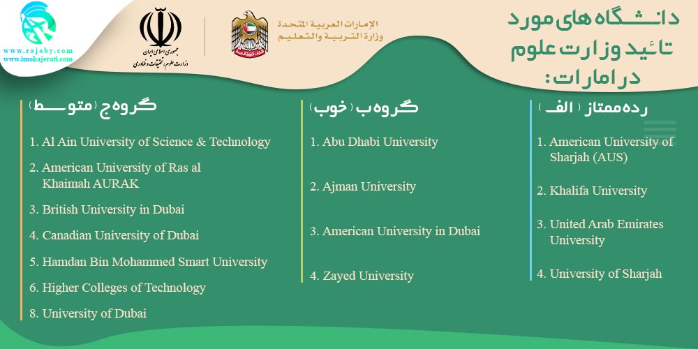 تحصیل در امارات دانشگاه های مورد تائید وزارت علوم در امارات