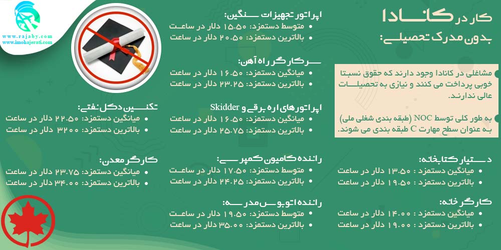 کار در کانادا کار در کانادا بدون مدرک تحصیلی