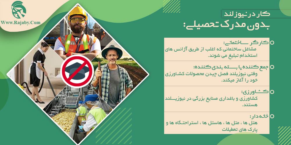 کار در نیوزلند کار در نیوزلند بدون مدرک تحصیلی