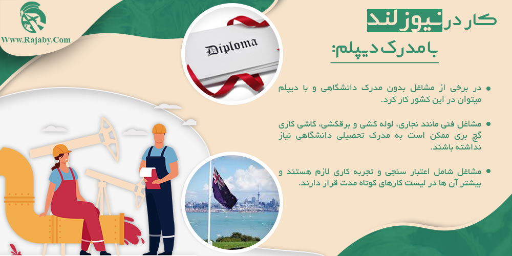 کار در نیوزلند کار در نیوزلند با مدرک دیپلم