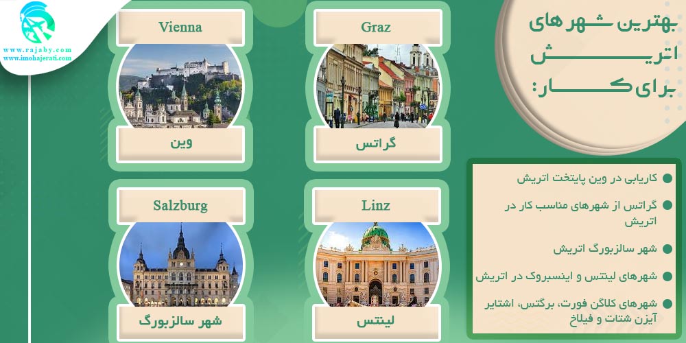 کار در اتریش بهترین شهر های اتریش برای کار
