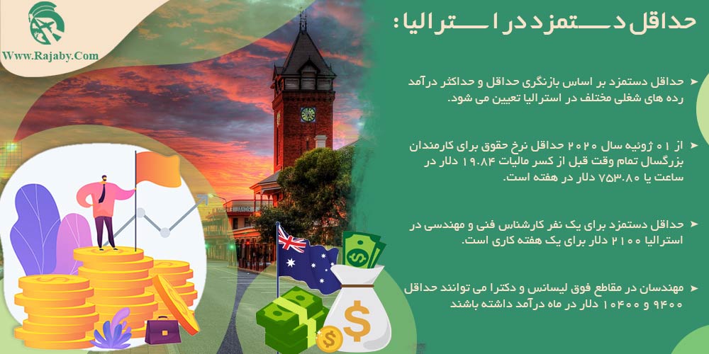 کار در استرالیا حداقل دستمزد در استرالیا