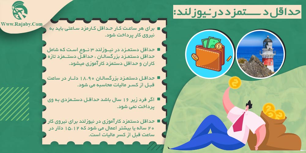 کار در نیوزلند حداقل دستمزد در نیوزلند