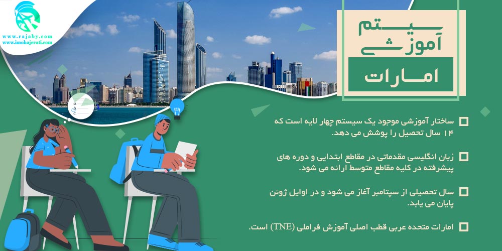 تحصیل در امارات سیستم آموزشی امارات