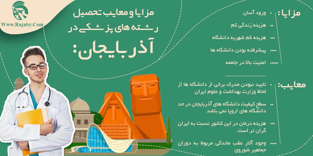 تحصیل پزشکی و دندانپزشکی در آذربایجان مزایا و معایب تحصیل رشته های پزشکی در آذربایجان