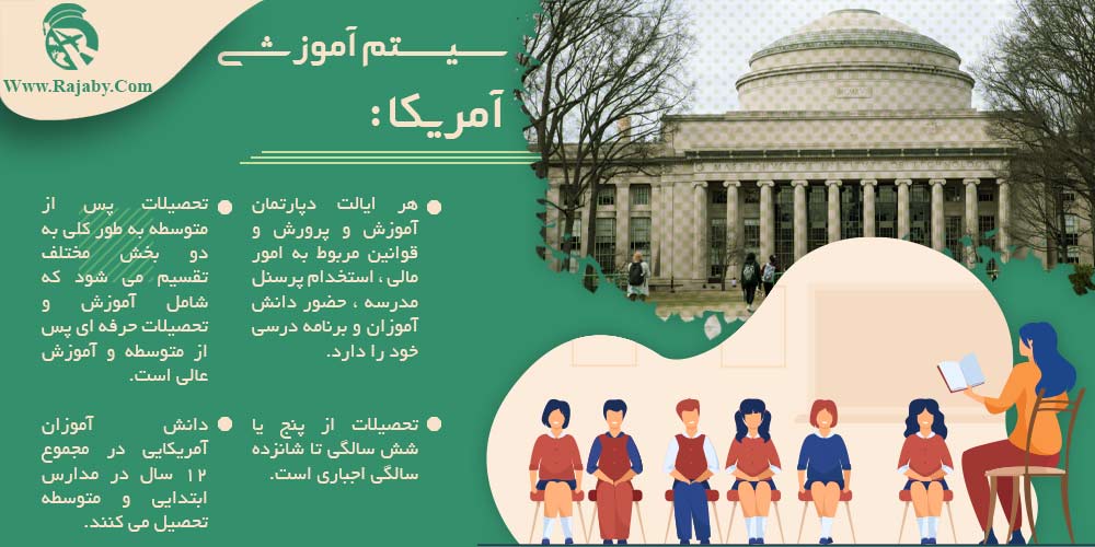 تحصیل در آمریکا سیستم آموزشی آمریکا