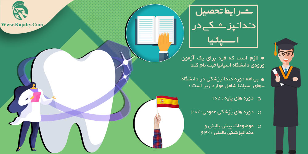 شرایط تحصیل دندانپزشکی در اسپانیا
