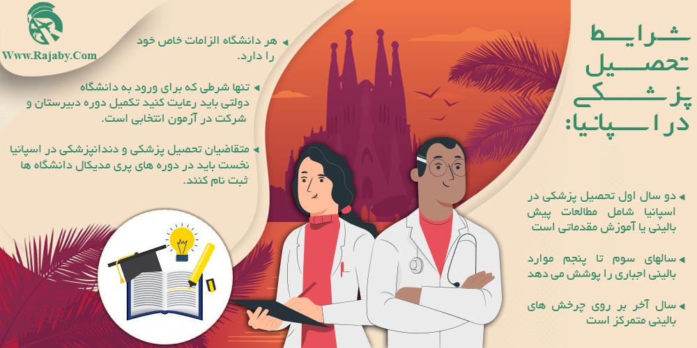 تحصیل پزشکی و دندانپزشکی در اسپانیا شرایط تحصیل پزشکی در اسپانیا