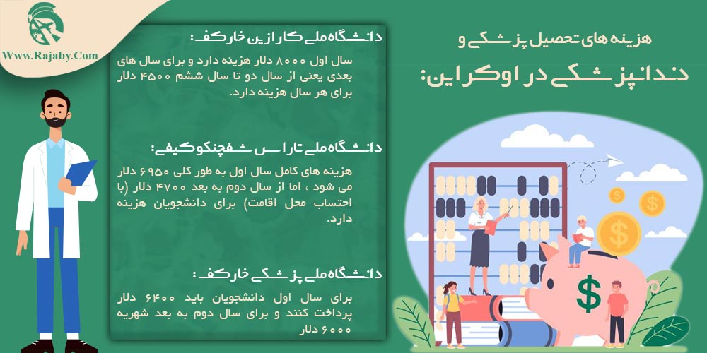 تحصیل پزشکی و دندانپزشکی در اوکراین هزینه های تحصیل پزشکی و دندانپزشکی در اوکراین