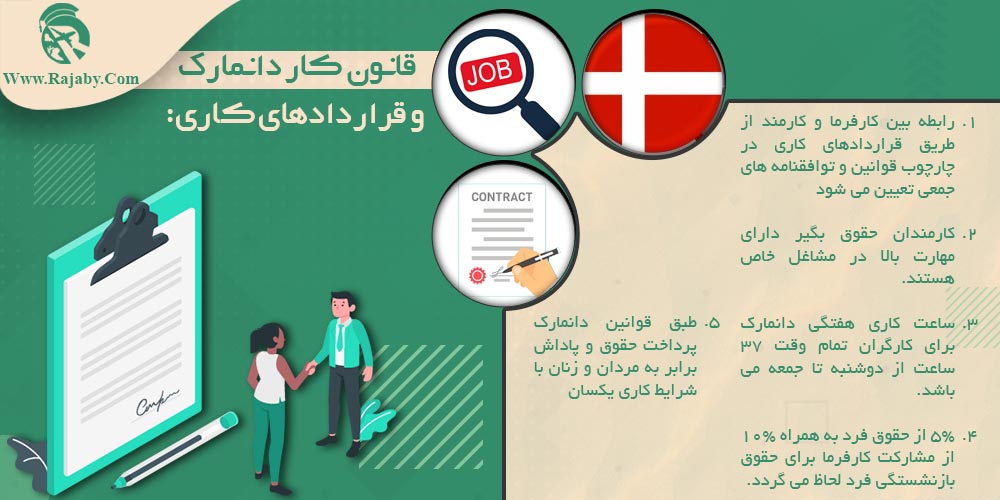 کار در دانمارک قانون کار دانمارک و قراردادهای کاری