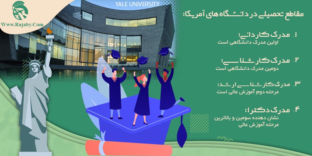 تحصیل در آمریکا مقاطع تحصیلی در دانشگاه های آمریکا