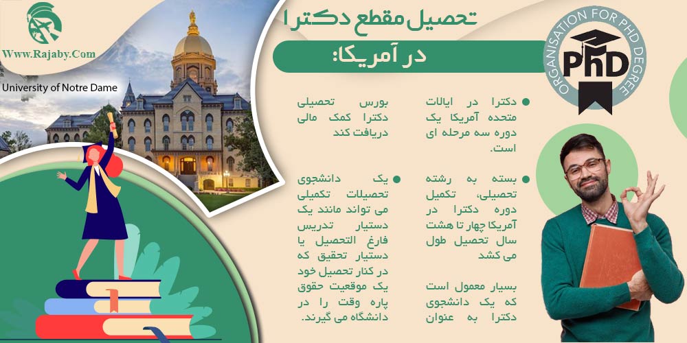 تحصیل در آمریکا تحصیل مقطع دکترا در آمریکا